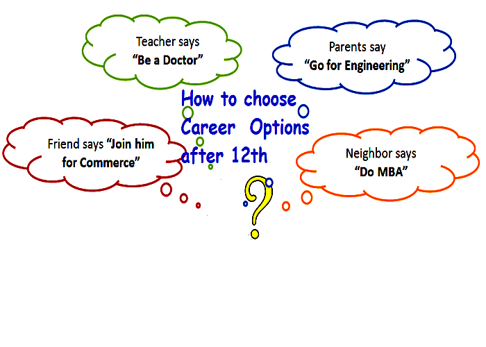 Career options after 12th